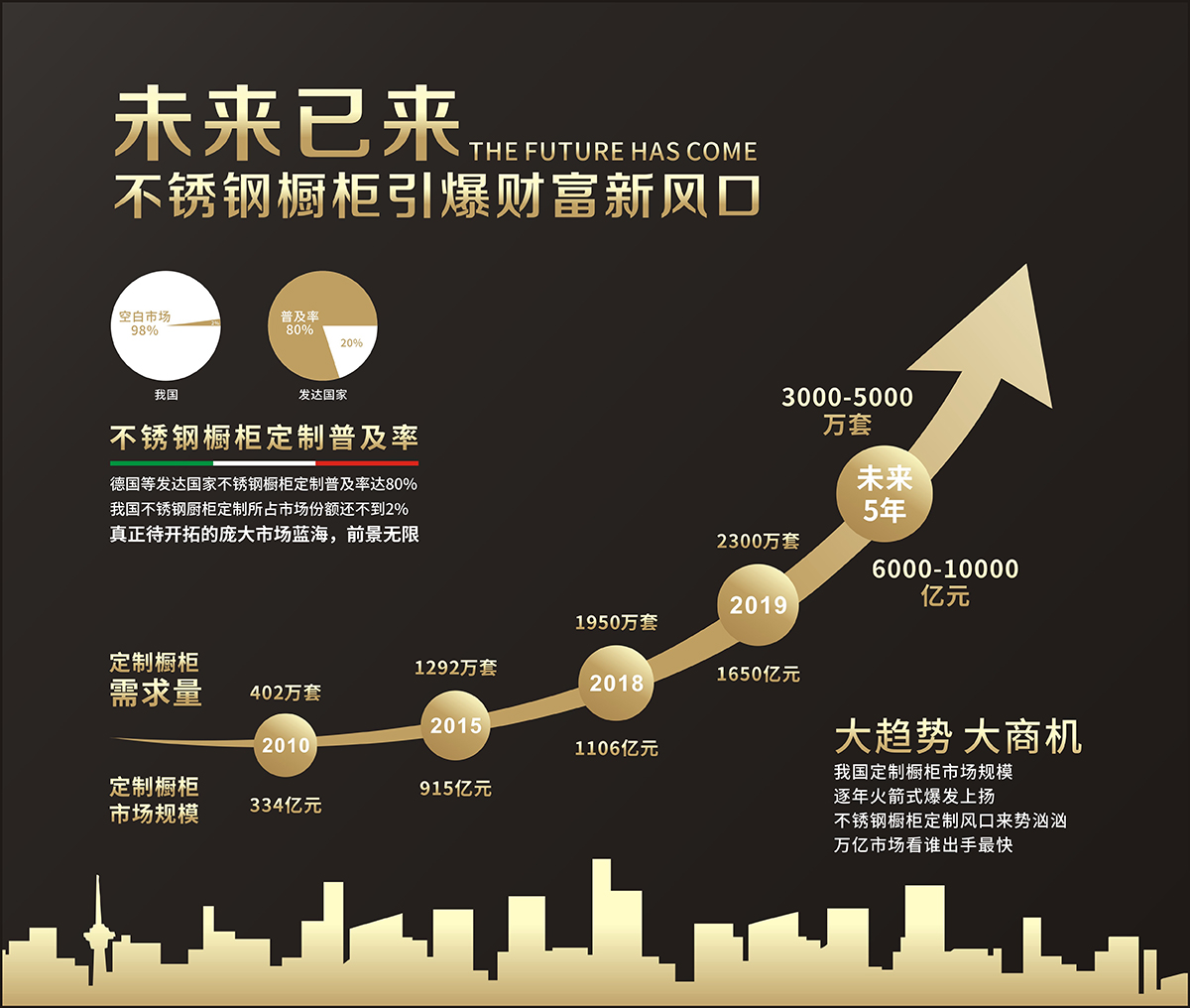 固家市場前景